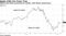 Shares have been pressured for months, with iPhone demand key
