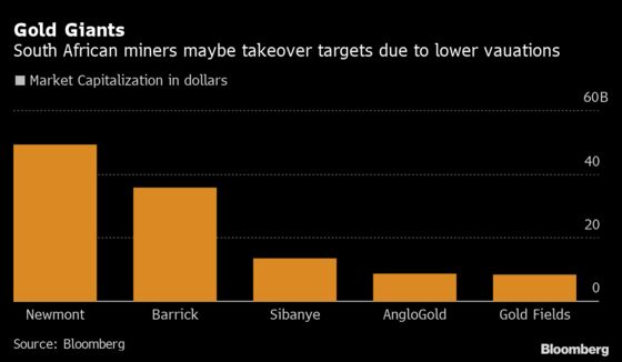 S.Africa’s No. 1 Investor Backs Local Interest in Gold M&As