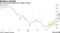 Iron ore futures extend four weeks of gains