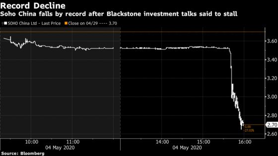 Blackstone’s Soho China Investment Discussions Have Stalled