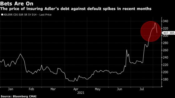 JPMorgan Bankers Helped Sell This Company’s Bonds. Now Its Traders Short Them