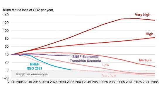 Emerging Market ESG Risks May Be Misunderstood, Report Shows