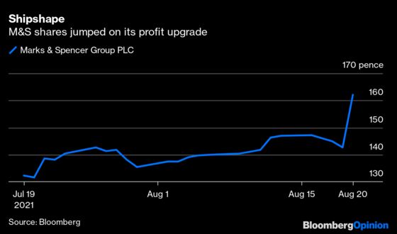 A Rising Tide Lifts All Boats, Even Ever Disappointing M&S