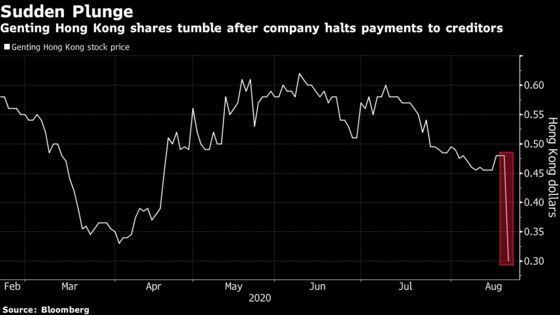 Malaysian Tycoon Behind Tumbling Cruise Firm Puts Fortune on the Line 