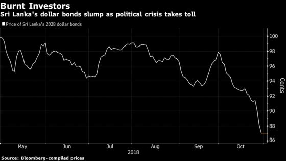 Bond Buyers Scorched as Sri Lanka's Promise Turns to Crisis