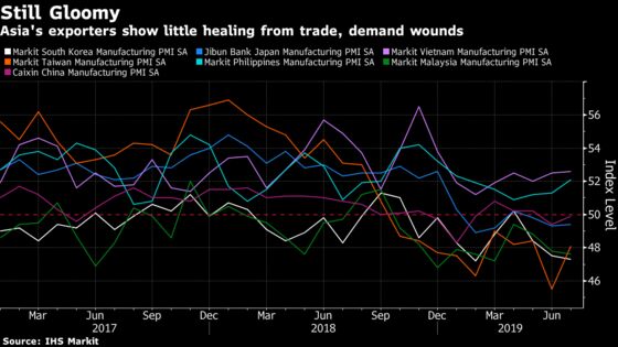 Asian Factories Are Stuck in the Doldrums as Trade War Hits Hard