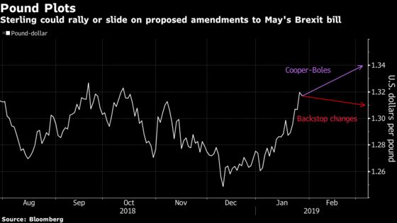 Here's What FX Traders Should Watch as May Faces Brexit Votes