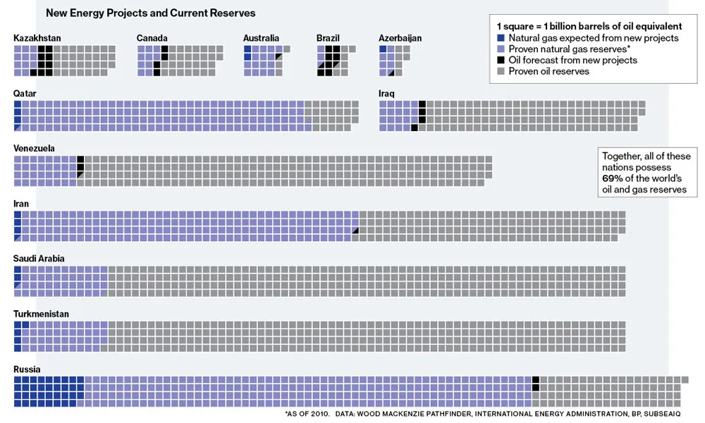 The Decade Ahead in Oil and Natural Gas Exploration