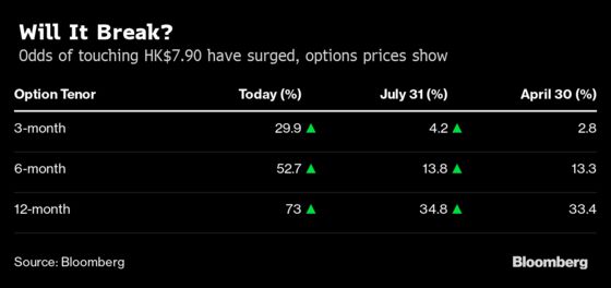 The Currency Soros Couldn’t Break Is Tempting Hedge Funds Again