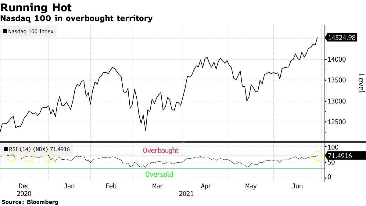 米国株式市場＝S＆P500が最高値、ナスダック最高値 | シカゴファンドの投資戦略