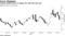 Traders double down on wagers for July Fed rate cuts