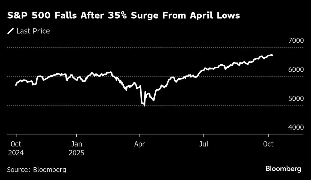 Asian Stocks Look Muted as Wall Street Hits Pause: Markets Wrap