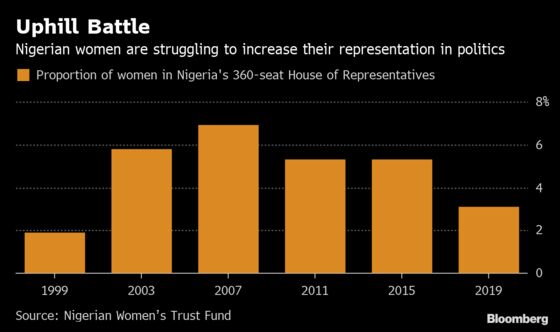 In Africa's Biggest Democracy, Women Go Backward in Politics