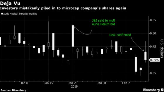 Case of Mistaken Identity Sends Auris Medical Shares Soaring 30%