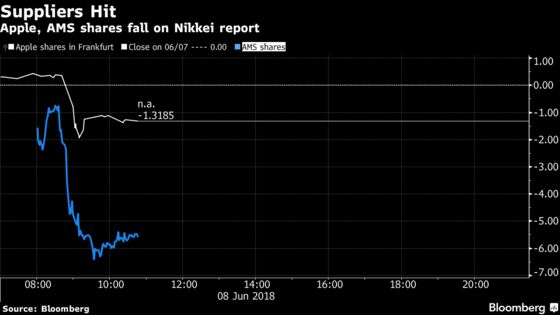 Apple Shares, Suppliers Fall After IPhone Order Cut Report