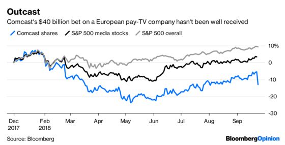 Comcast Knows What It Is. Investors Aren't So Sure.