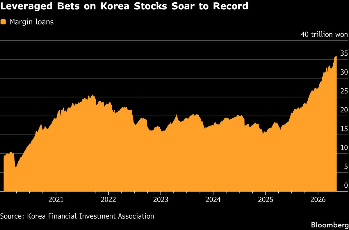 World’s Biggest Stock Rally Ignites Speculative Mania in Korea