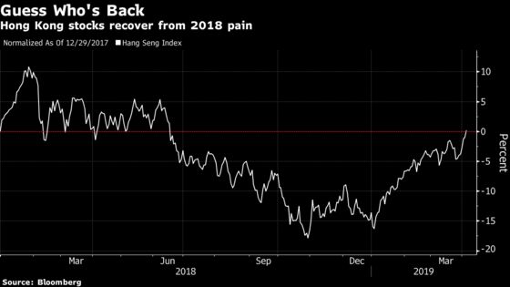 China's World-Beating Stock Rally Is Starting to Feel Different