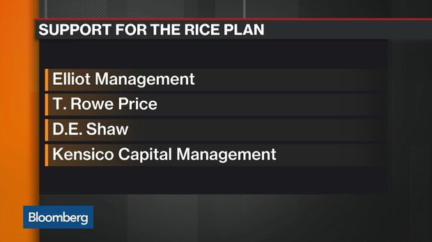 Eqt rice store proxy fight