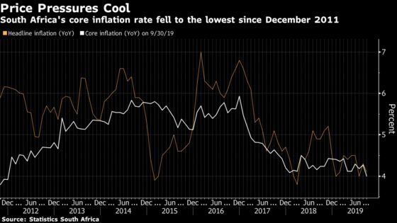 South Africa’s Core Inflation Rate Declines to Lowest Since 2011