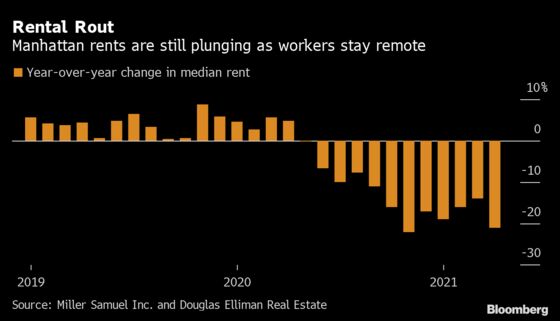NYC Renters Grab Apartment Deals Now as They Plot Office Returns