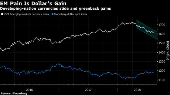 Markets in U.S. Are Defying the Tumult Convulsing Rest of World