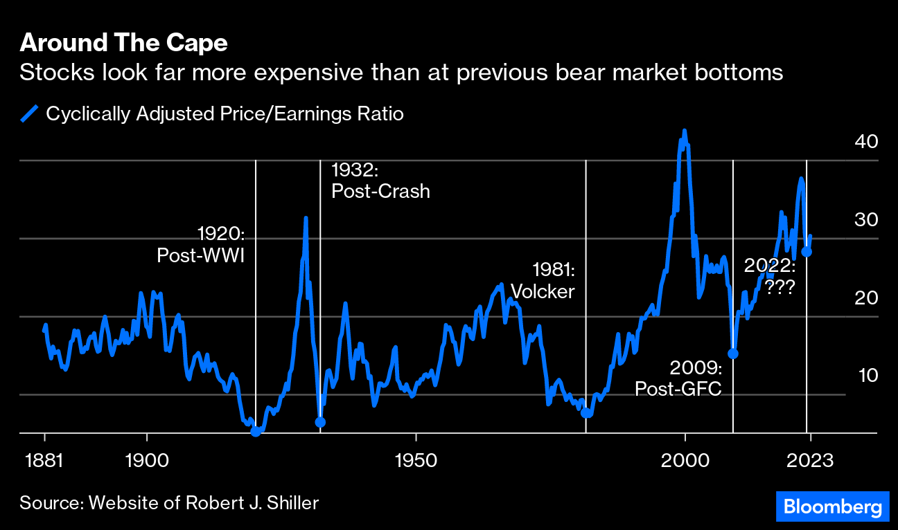 What Does the Bond Bear Mean for Equity Markets? - Bloomberg