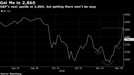 Is This Trade-Truce Rally Built to Last? Strategists Weigh In