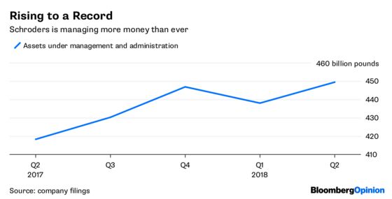 The Strongest Horse in the Fund Management Glue Factory