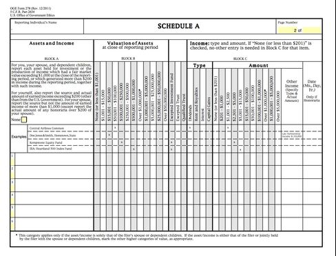 Page from disclosure form for presidential candidates
