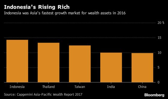 Credit Suisse Hires Julius Baer Bankers for Indonesia