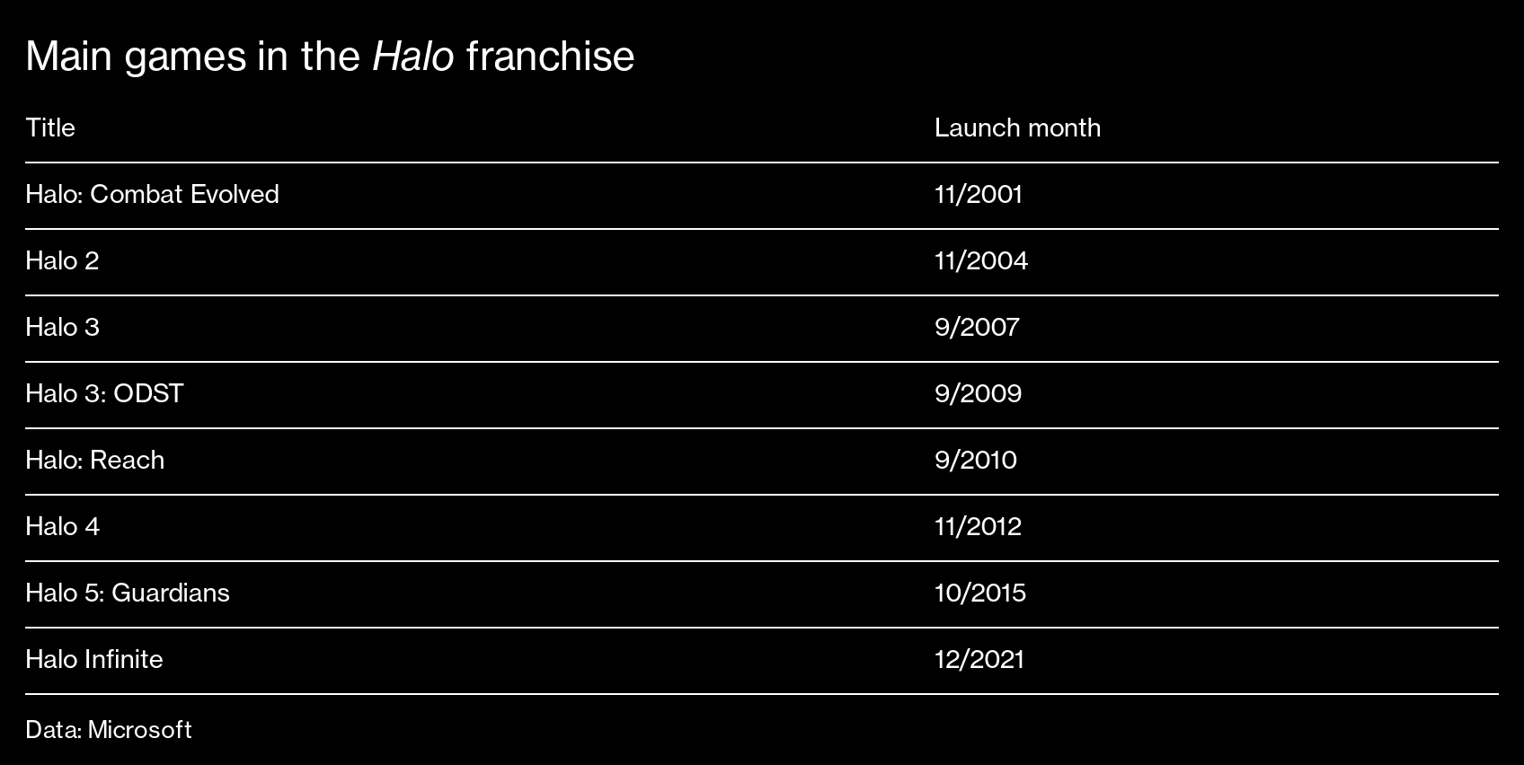 Halo infinite sales new arrivals