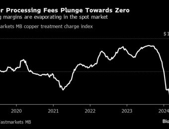 relates to Copper Fees Plunge Close to Zero in Test For China’s Smelters