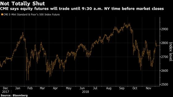 S&P 500 Futures to Trade Overnight Ahead of NYSE Wednesday Close