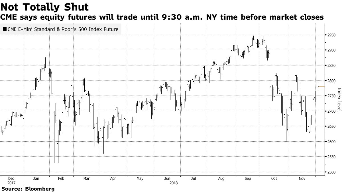 S P 500 Futures to Trade Overnight Ahead of NYSE Wednesday Close