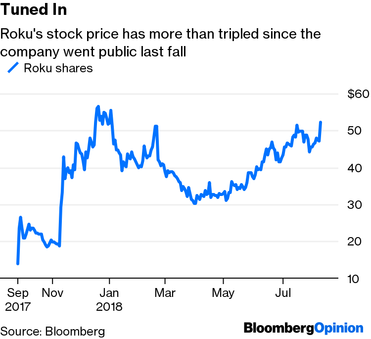 Roku Stock Tumbles on Apple (AAPL),  (AMZN) Competition - Bloomberg