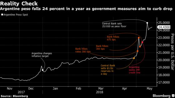 Shut Up, Investors Told, as Argentina Unleashes Crisis Crackdown