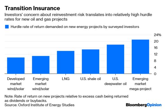 Big Oil’s Big Issue With Embracing ‘Big Energy’