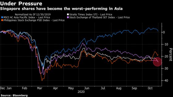 Singapore Overtakes Thailand to Become Asia’s Worst Stock Market