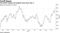 The SXAP reaches the highest level since May 3