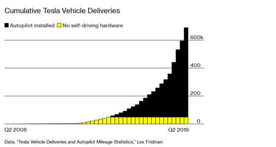 Tesla’s Autopilot Could Save the Lives of Millions, But It Will Kill Some People First