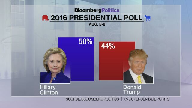 Bloomberg business news