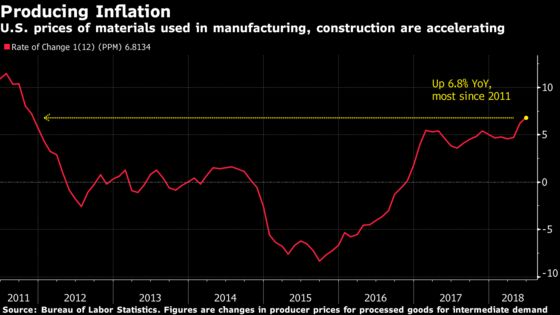 Fed Says Economic Growth Holding Up Even as Trade Concerns Spread