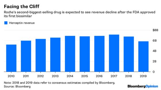 Dying to Survive, China Shows the Way on Drug Prices