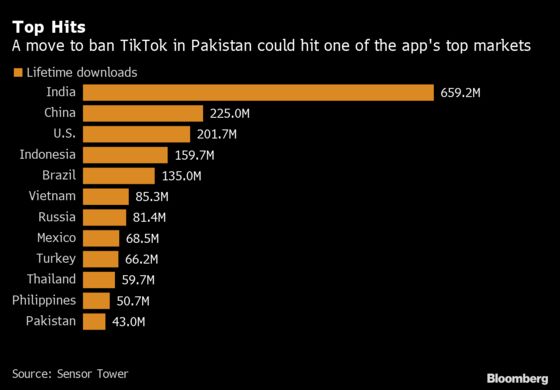 TikTok Banned in Pakistan After Racking Up 43 Million Downloads