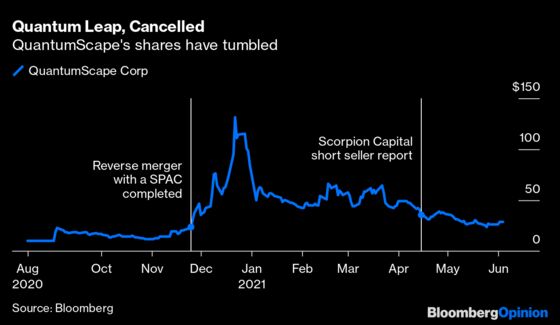 Don’t Despair, Bitcoin Lovers! There Are Worse Assets