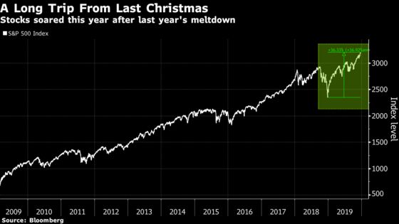 Maybe It’s Time to Start Worrying About Euphoria in U.S. Stocks