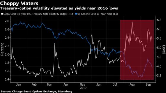 Bond Sell-Off Is Coming Back, Says $1.6 Trillion Fund Manager