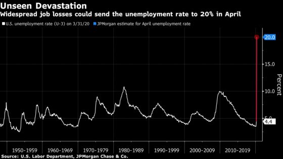 Worst-Case Fears of 20%-Plus U.S. Jobless Rate Are Now Realistic