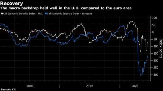 Four Years After the Vote, Brexit Still Haunts U.K. Stocks